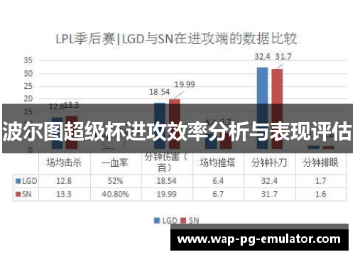 波尔图超级杯进攻效率分析与表现评估