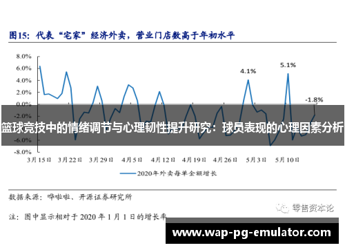 篮球竞技中的情绪调节与心理韧性提升研究：球员表现的心理因素分析