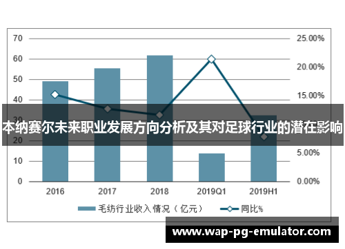 本纳赛尔未来职业发展方向分析及其对足球行业的潜在影响