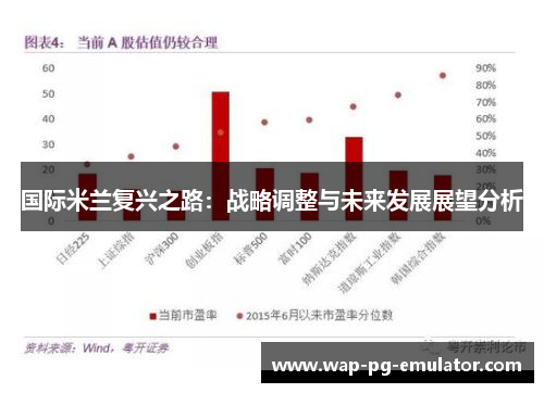 国际米兰复兴之路：战略调整与未来发展展望分析