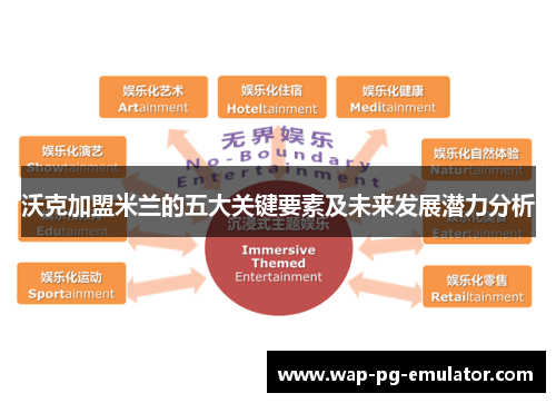 沃克加盟米兰的五大关键要素及未来发展潜力分析