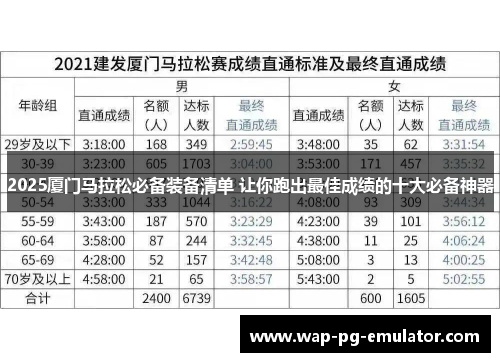 2025厦门马拉松必备装备清单 让你跑出最佳成绩的十大必备神器