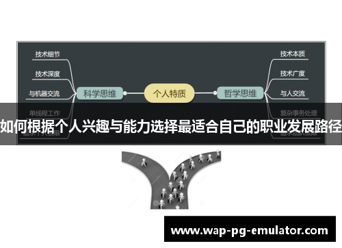 如何根据个人兴趣与能力选择最适合自己的职业发展路径