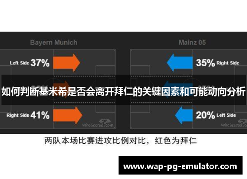 如何判断基米希是否会离开拜仁的关键因素和可能动向分析