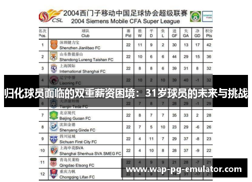 归化球员面临的双重薪资困境：31岁球员的未来与挑战
