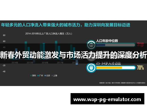 新春外贸动能激发与市场活力提升的深度分析