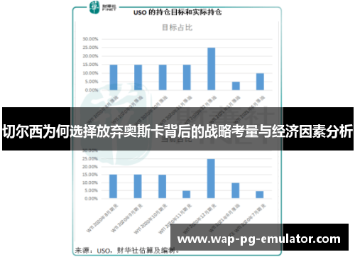切尔西为何选择放弃奥斯卡背后的战略考量与经济因素分析
