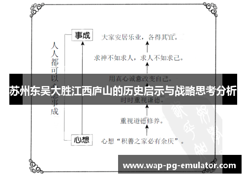 苏州东吴大胜江西庐山的历史启示与战略思考分析