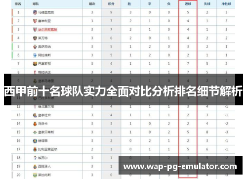 西甲前十名球队实力全面对比分析排名细节解析