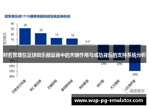 财务管理在足球俱乐部运营中的关键作用与成功背后的支持系统分析