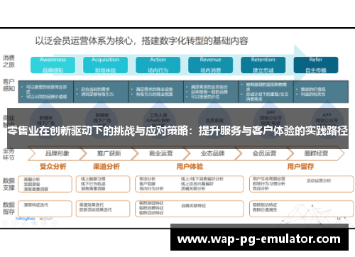 零售业在创新驱动下的挑战与应对策略:提升服务与客户体验的实践路径 零售业在创新驱动下的挑战与应对策略:提升服务与客户体验的实践路径