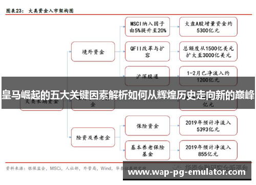 皇马崛起的五大关键因素解析如何从辉煌历史走向新的巅峰